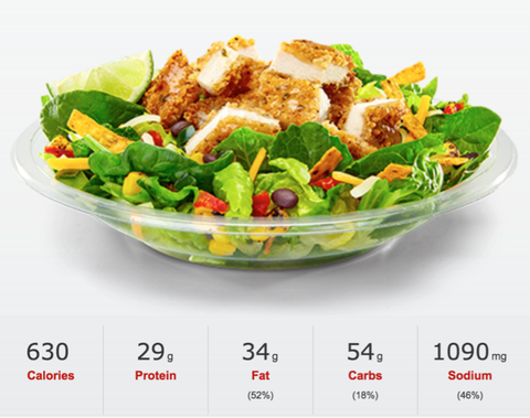 McDonalds Southwest Salad nutritional information