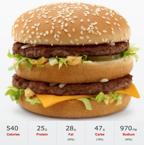 McDonalds Big Mac nutritional information